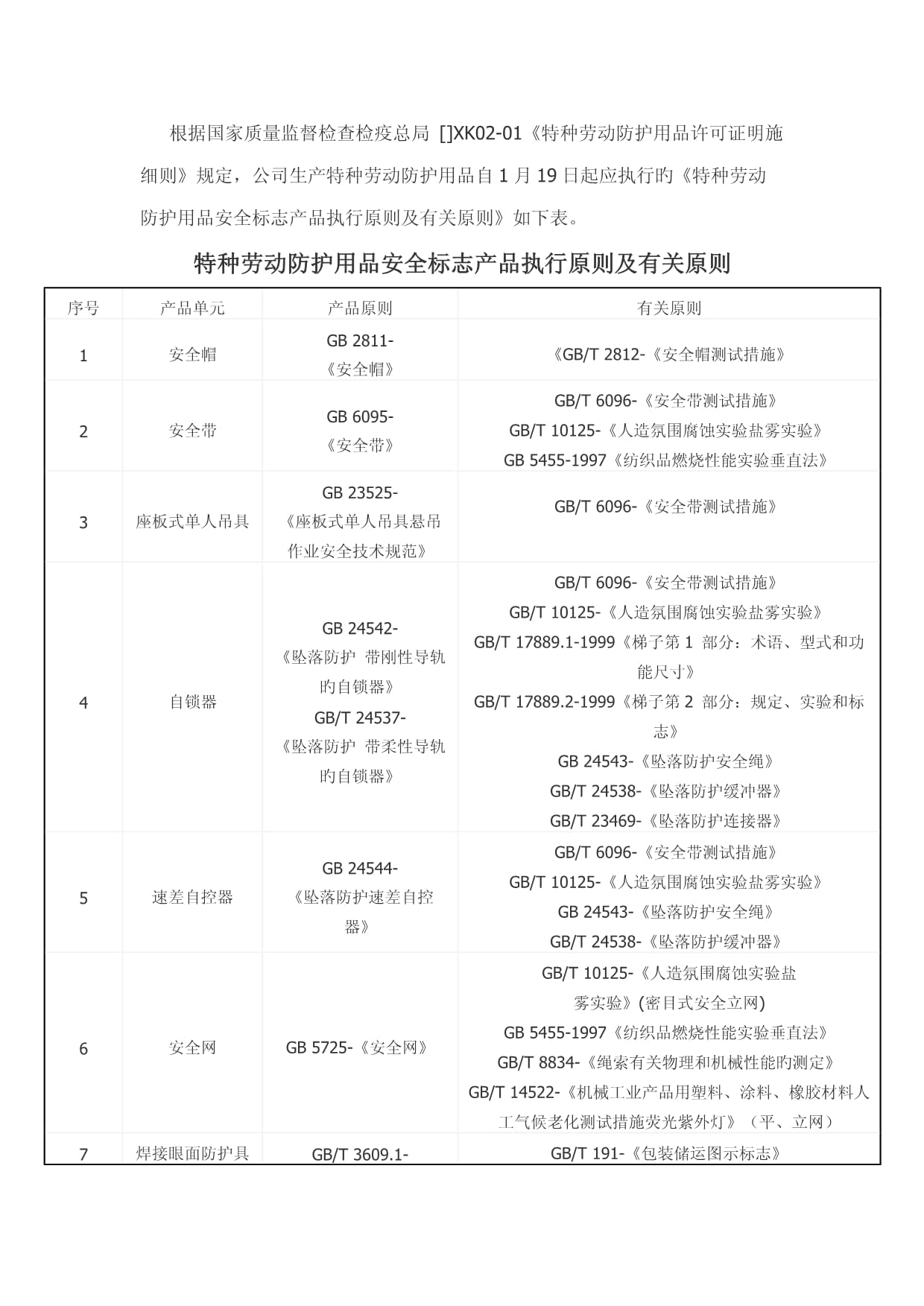 特种劳动防护用品安全标志产品执行重点标准及相关标准解析